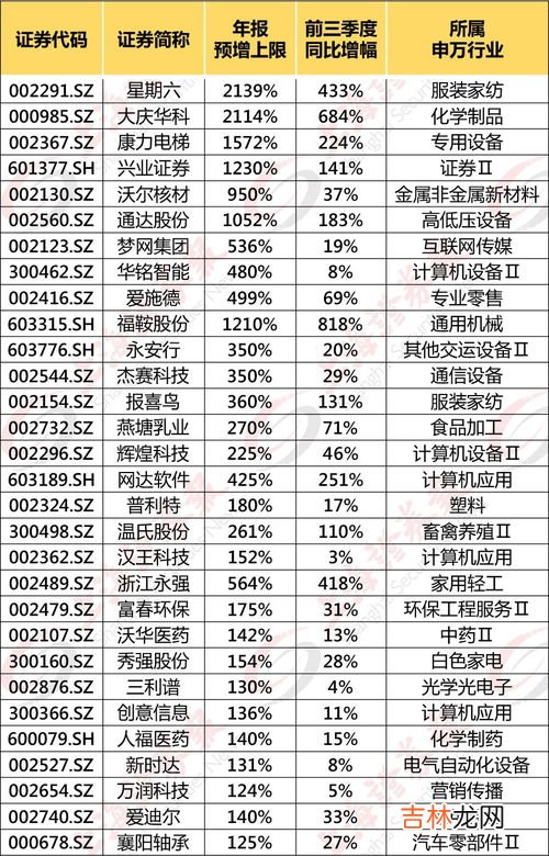 第四季度是哪几个月,第四季度是哪几个月