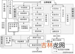 组织的基本要素是什么,构成组织的三个要素是什么