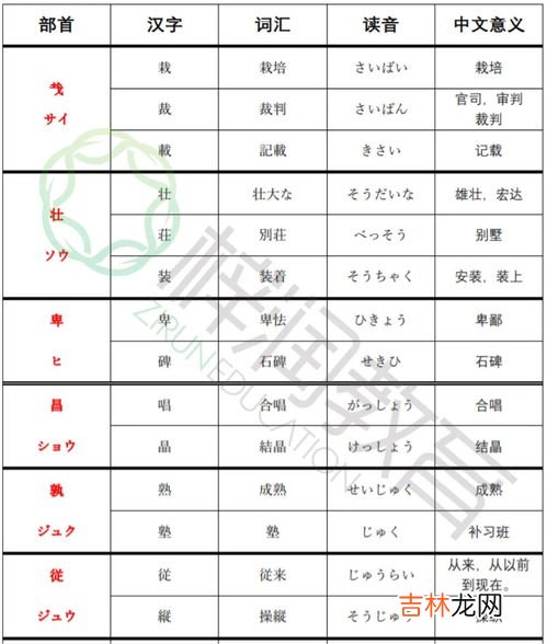 冬的部首怎么读,冬字的部首怎么读