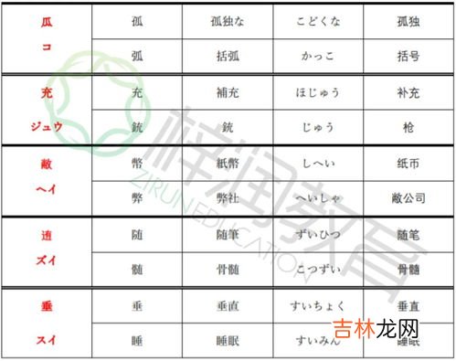 冬的部首怎么读,冬字的部首怎么读