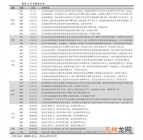 肉灵芝 肉灵芝价格,本人挖到一野生太岁，3斤左右，已在水里养了近四年，现在欲出售。什么价格？