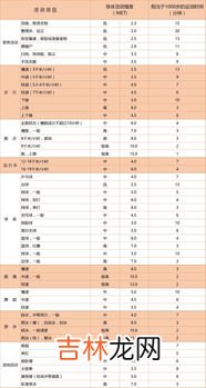 500千卡相当于几碗米饭,500大卡相当于多少食物