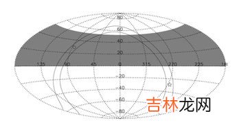 赤道的纬度是多少,赤道是低纬度吗