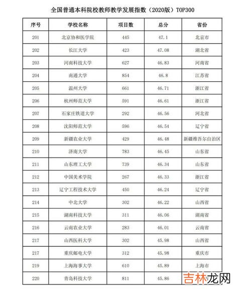 学习修车技校品牌排行榜,全国汽修学校十大排名有哪些？