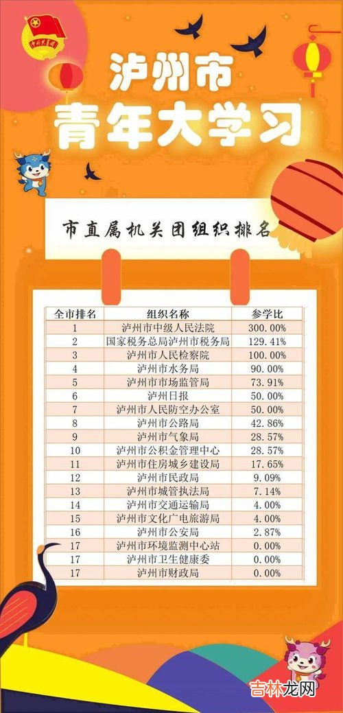 学习修车技校品牌排行榜,全国汽修学校十大排名有哪些？