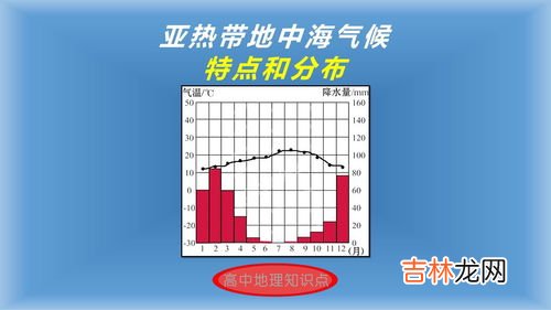 地中海气候特点,地中海气候的特点是夏季，冬季（）。