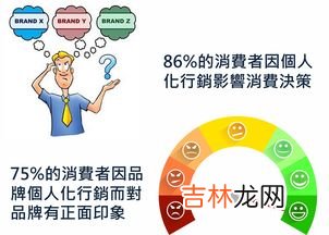 销售怎么做,销售应该怎么做？
