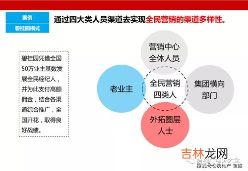 销售怎么做,销售应该怎么做？