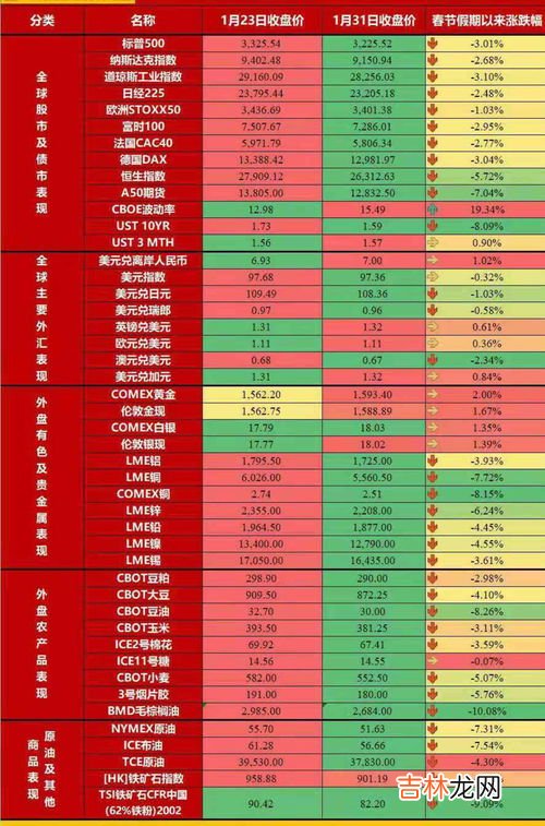 绿通百分之八十怎么算,平板车拉绿通百分之80是多少