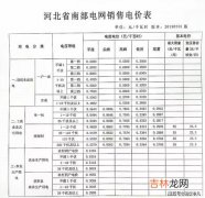 申请峰谷电的利弊,我家月用电量是400度申请峰谷用电划算吗