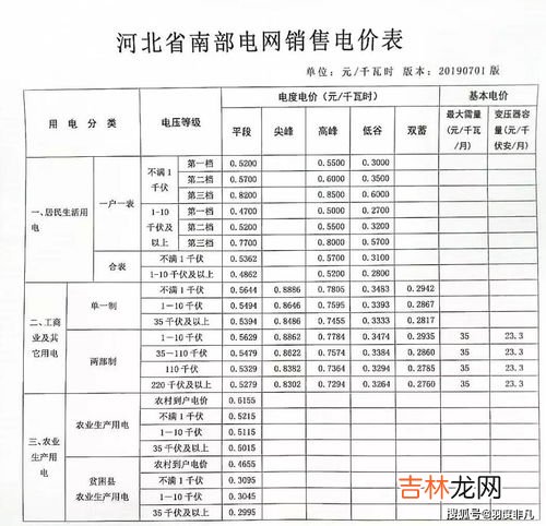 申请峰谷电的利弊,我家月用电量是400度申请峰谷用电划算吗