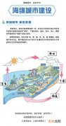 城市用水包括哪些方面,城市供水是指城市公共供水和什么