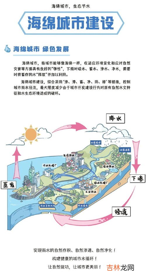 城市用水包括哪些方面,城市供水是指城市公共供水和什么