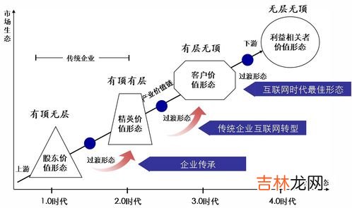 资本循环的三种职能形式是什么,产业资本循环中有哪三种职能形式？