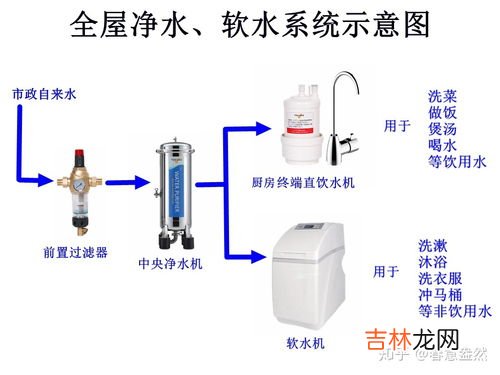 净水和纯水有什么区别,纯水和净水的区别