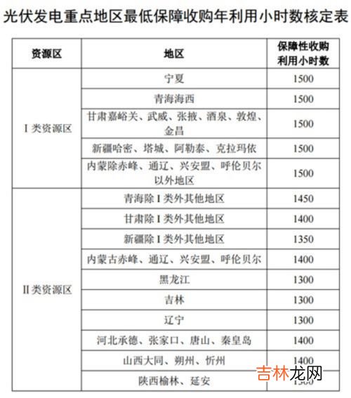 一类表、二类表、三类表的区别,瑞士一二三四类手表是什么？