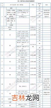 一类表、二类表、三类表的区别,瑞士一二三四类手表是什么？