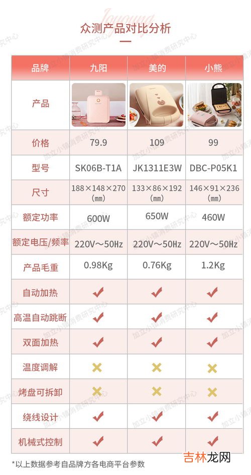 毛重和净重的区别,毛重和净重是什么意思？