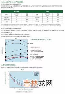 淀粉和纤维素分子式相同吗,淀粉和纤维素是同分异构体吗？