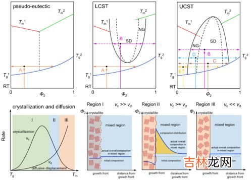 淀粉和纤维素分子式相同吗,淀粉和纤维素是同分异构体吗？