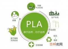 pla吸管是什么原料,PLA塑料是什么