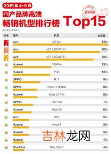 全国手机品牌排行榜,2023年手机排行榜前十名