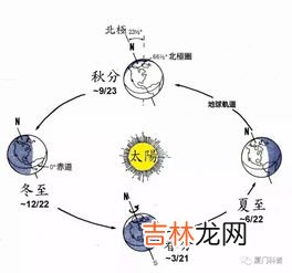 春分是昼夜平分吗,为什么说“春分秋分，昼夜平分”？