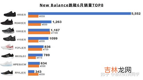 运动鞋品牌排行榜查询,跑步鞋品牌排行榜前十名