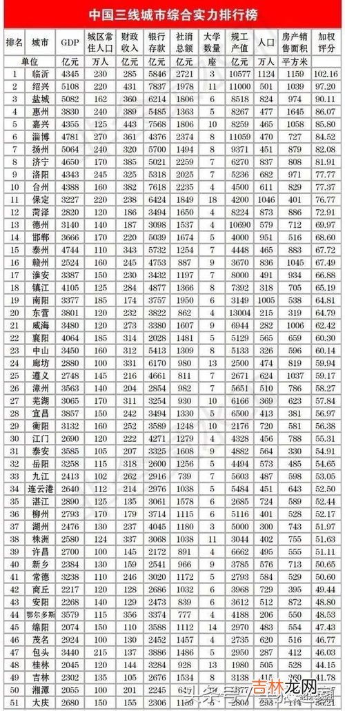 小康家庭的标准年收入,小康家庭年收入标准