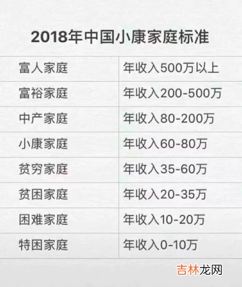 小康家庭的标准年收入,小康家庭年收入标准