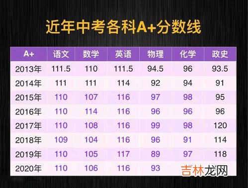 六成油温大约多少°C,油温三成熟和八成熟分别是指几度到几度？