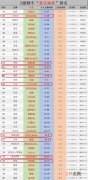 六成油温大约多少°C,油温三成熟和八成熟分别是指几度到几度？