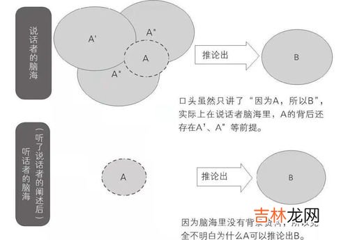什么是衡量一个人呼吸功能的重要标志,什么是人体呼吸功能的重要指标,反映什么的最大工作能力,说明一个人肺部的什么？