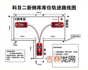 倒车入库早打晚打区别是什么,倒库如何判断打方向早晚