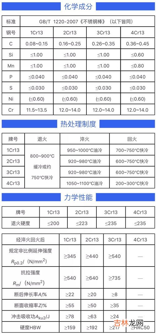 2cr13是什么材质,AUS-6A和2cr13材质一样吗