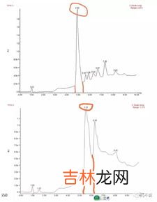 酸雨的主要成分,酸雨的主要成分