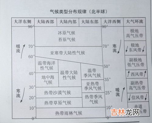 河南气候类型及特征,河南是什么气候