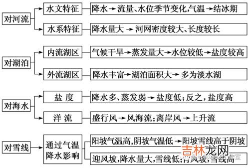 河南气候类型及特征,河南是什么气候