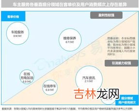 车险免费服务有哪些,车险享受哪些免费服务