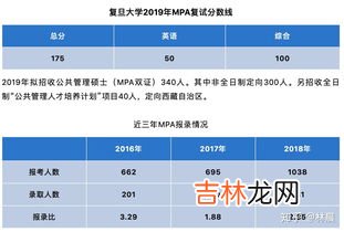 mpa是什么单位,MPA是什么单位？