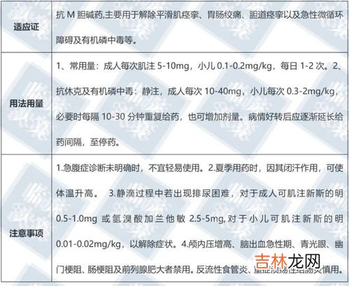 阿托品的作用与副作用,使用阿托品后为什么会出现口干现象？