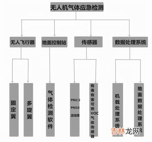 交通污染源属于什么源,空气污染源都有哪些