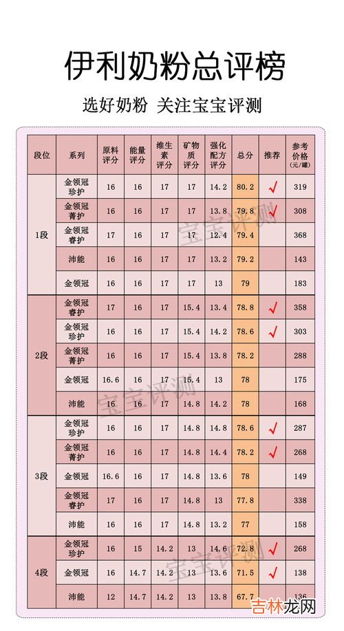 金领冠珍护1段配方表,金领冠一段奶粉配方成分表、含铁量多高