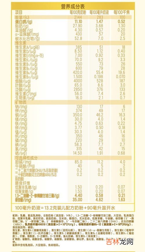 金领冠珍护1段配方表,金领冠一段奶粉配方成分表、含铁量多高