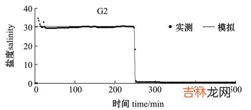 盐度计1.020是几度,海缸盐度1.020里的碱是多少