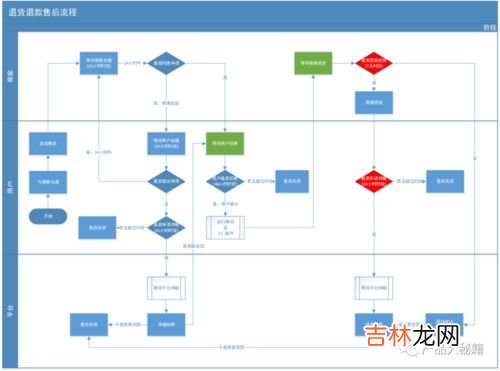 如何申请退货退款流程,淘宝退货退款申请流程