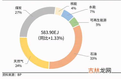 水能是一次能源吗,一次能源是什么意思