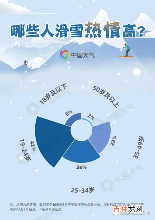 冬奥会的地理,北京冬奥会地理知识点有哪些?