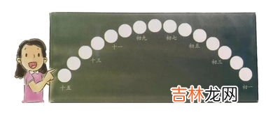 月相变化的周期,月相是由于什么形成的月相变化的周期是什么