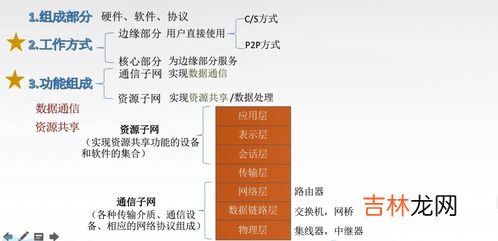 插叙的作用和概念,什么叫做插叙？